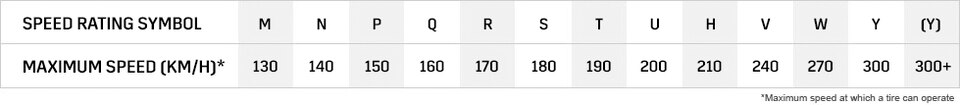 Tire Speed Rating Chart
